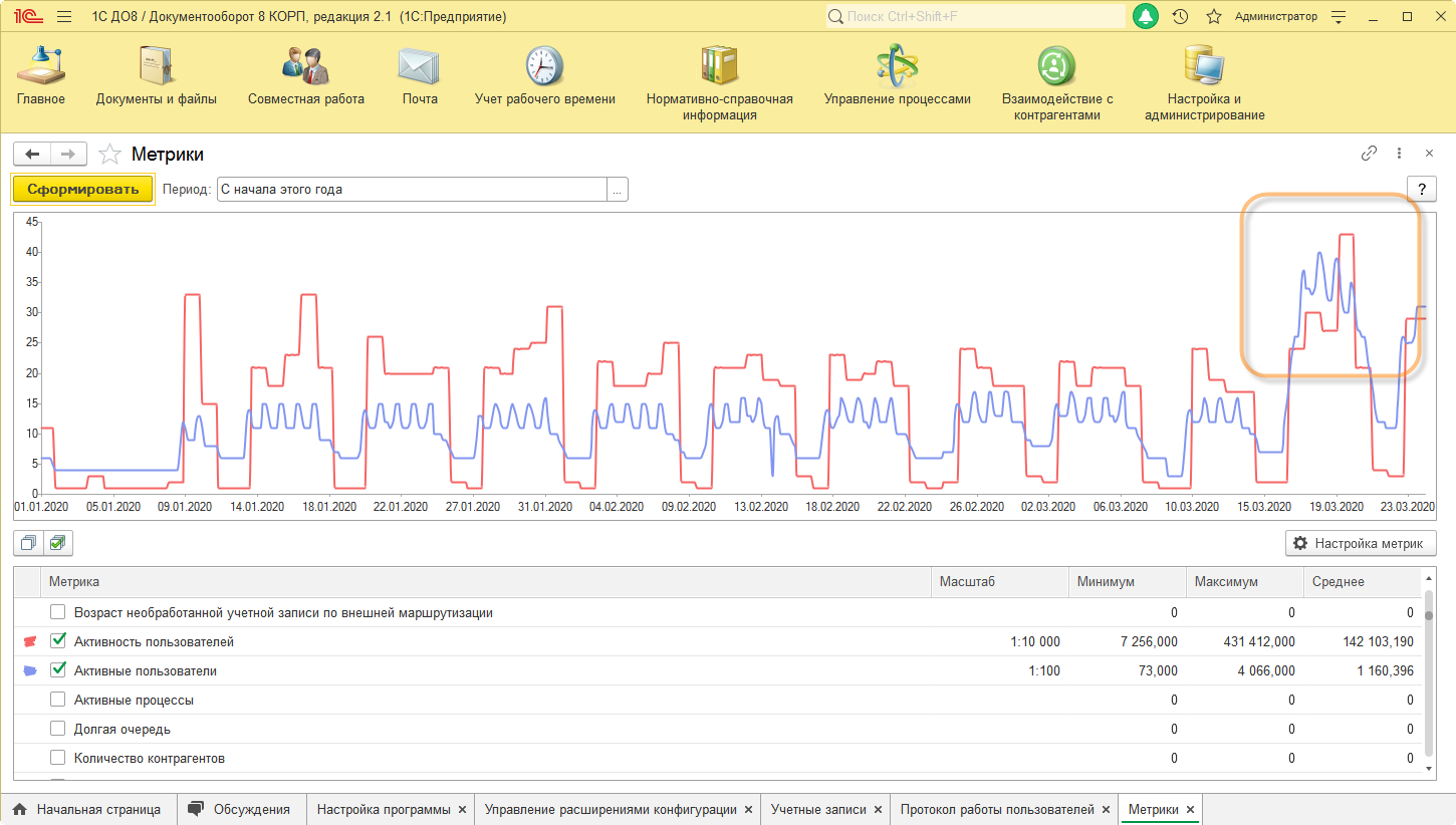 Проверяем на самих себе: как развернут и как администрируется 1С: Документооборот внутри компании 1С - 7 image