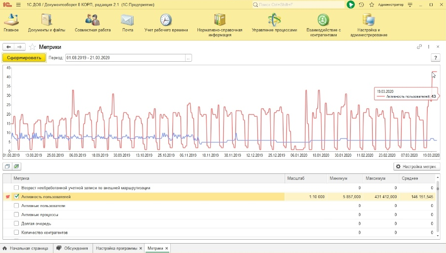 Проверяем на самих себе: как развернут и как администрируется 1С: Документооборот внутри компании 1С - 8 image