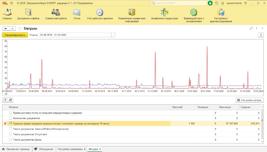Проверяем на самих себе: как развернут и как администрируется 1С: Документооборот внутри компании 1С - 9 image