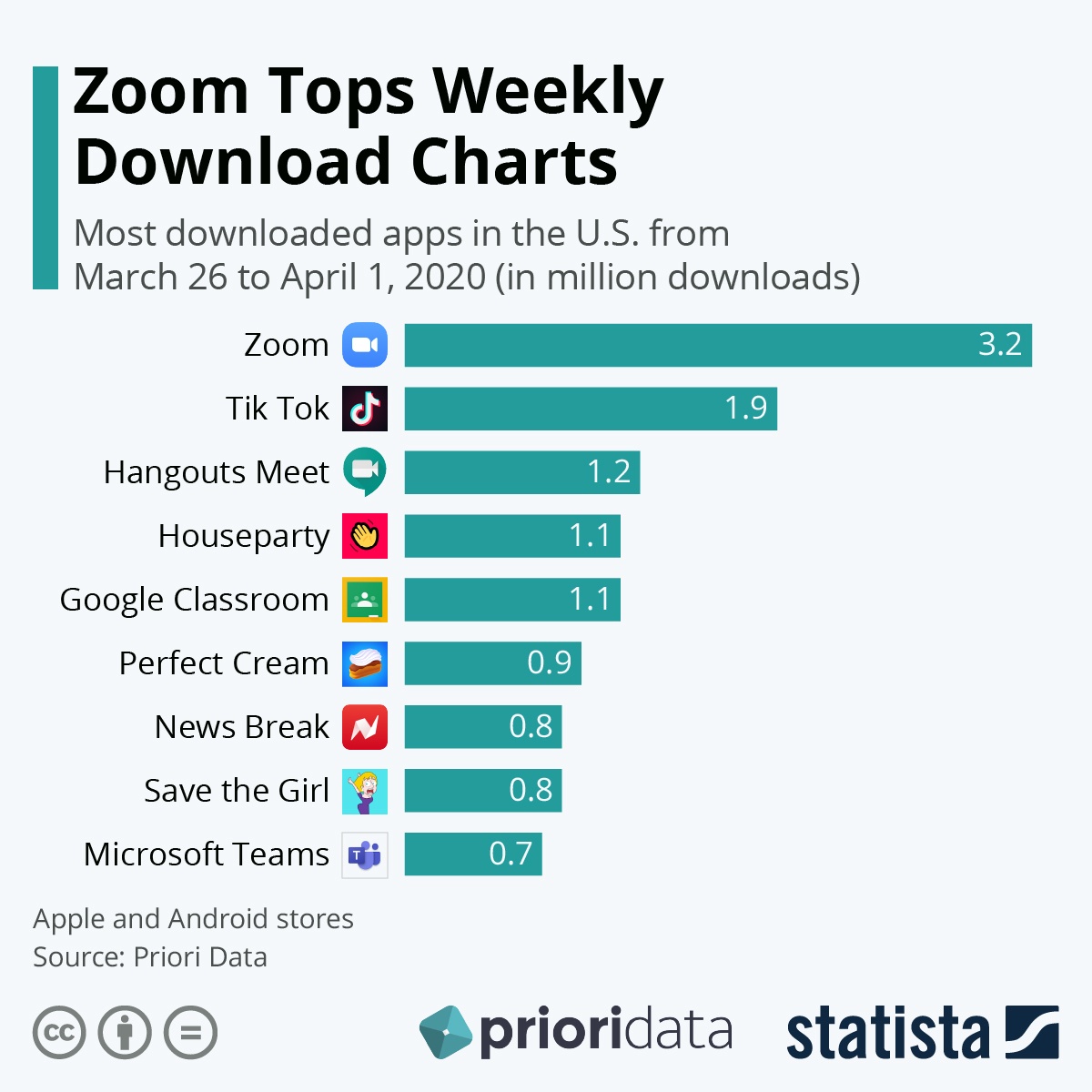 Zoom — банальная халатность или целенаправленный шпионаж? - 2