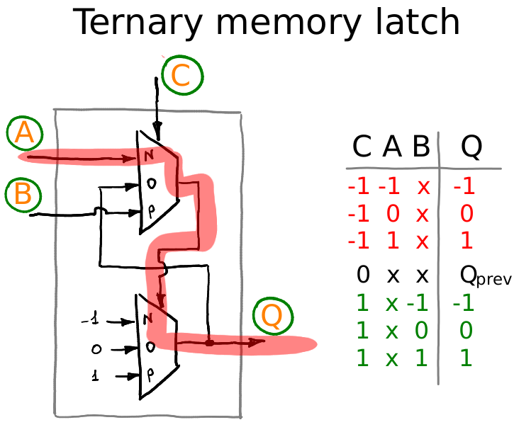 Минисериал: троичный компьютер своими руками - 13 Минисериал: троичный компьютер своими руками - 13