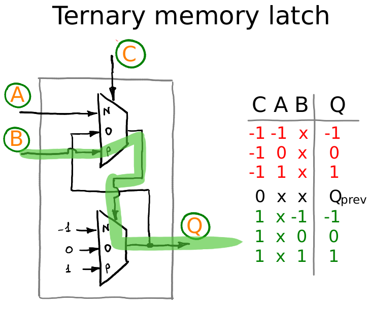Минисериал: троичный компьютер своими руками - 14 Минисериал: троичный компьютер своими руками - 14