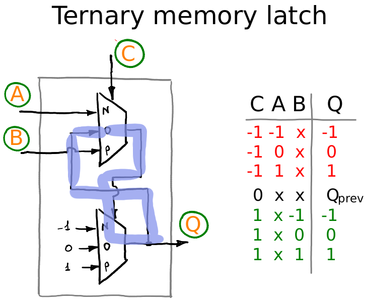 Минисериал: троичный компьютер своими руками - 15 Минисериал: троичный компьютер своими руками - 15