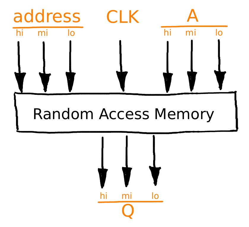 Минисериал: троичный компьютер своими руками - 20 Минисериал: троичный компьютер своими руками - 20