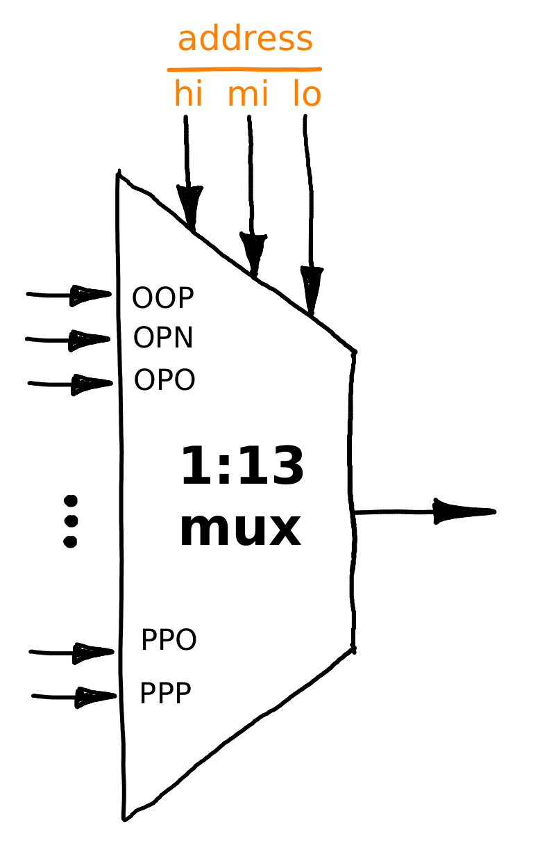 Минисериал: троичный компьютер своими руками - 21 Минисериал: троичный компьютер своими руками - 21