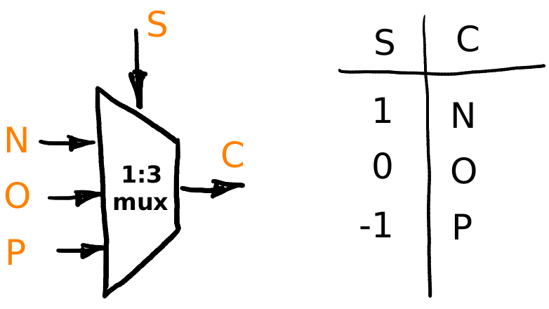 Минисериал: троичный компьютер своими руками - 8 Минисериал: троичный компьютер своими руками - 8