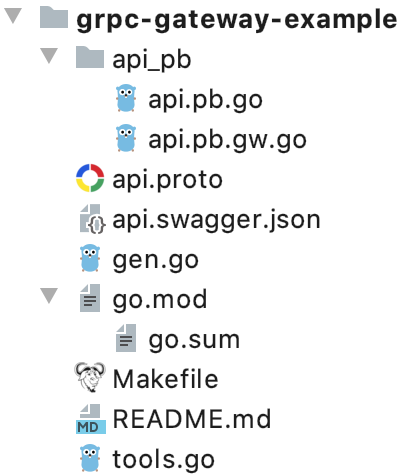 Полный набор gRPC, RESTful JSON API, WS и Swagger из одного proto файла. От введения до нюансов и тонкостей grpc-gateway - 2