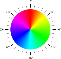 Забудьте про RGB и HEX - 1