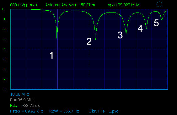 Исследуем электромагнитные поля с помощью SDR приемника и OpenCV - 24