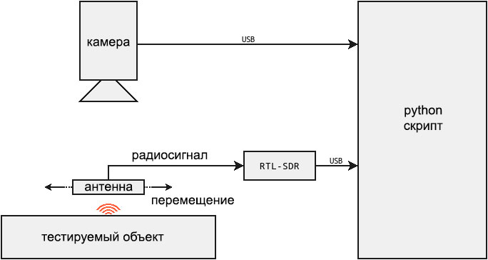 Исследуем электромагнитные поля с помощью SDR приемника и OpenCV - 6