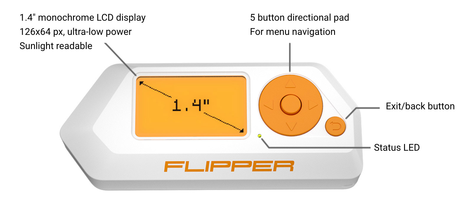 Flipper Zero-One — теперь два устройства. Подготовка к Кикстартеру - 3