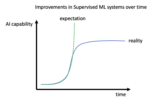 Беспилотным грузовикам Starsky Robotics пришел конец - 4 image