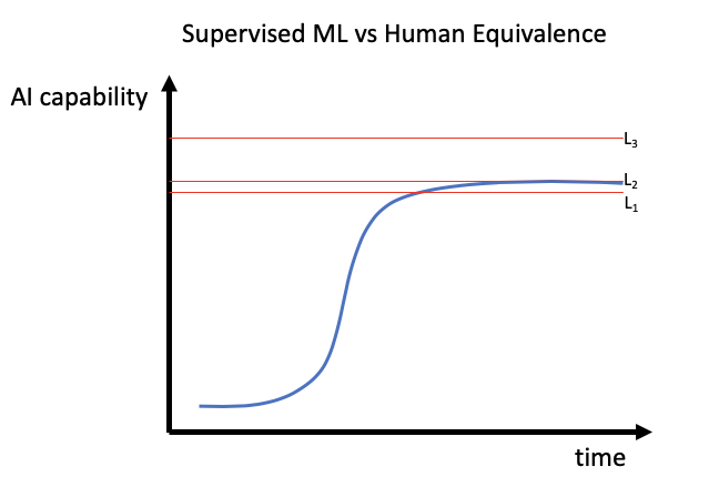 Беспилотным грузовикам Starsky Robotics пришел конец - 5 image