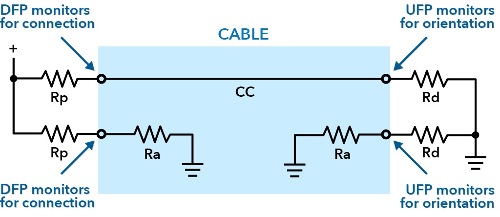 Как начать использовать USB Type-C в своих разработках - 17