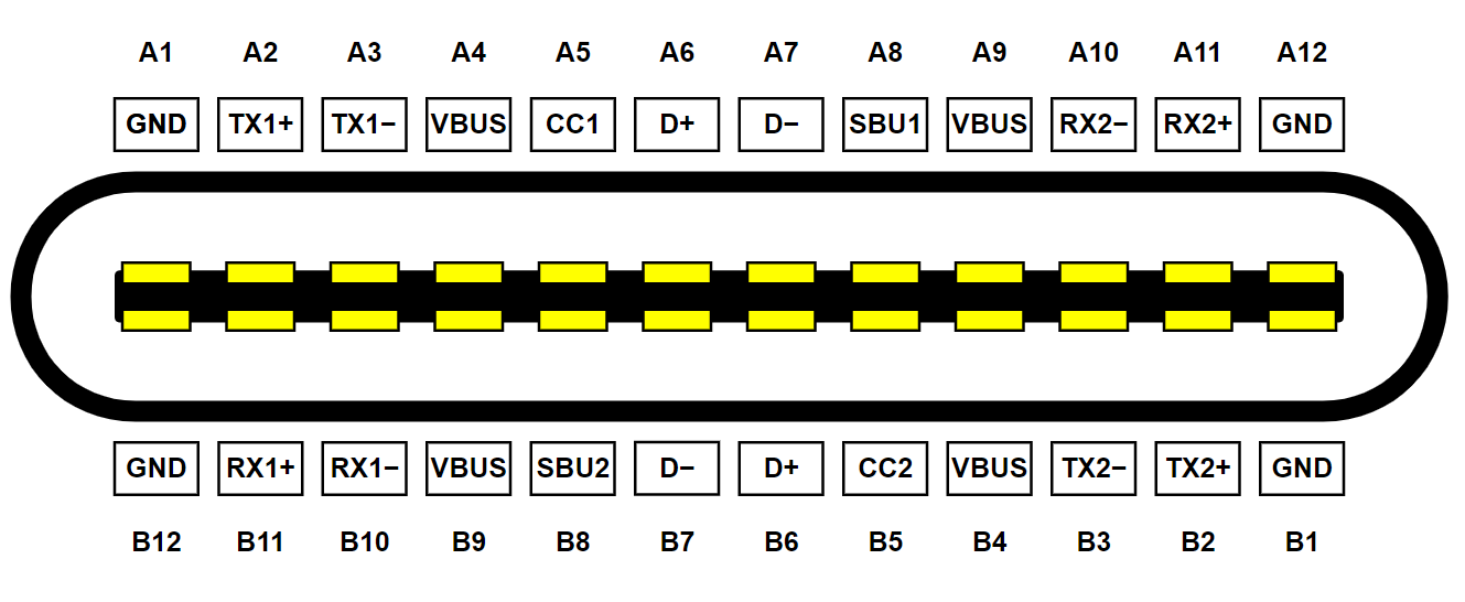 Как начать использовать USB Type-C в своих разработках - 2