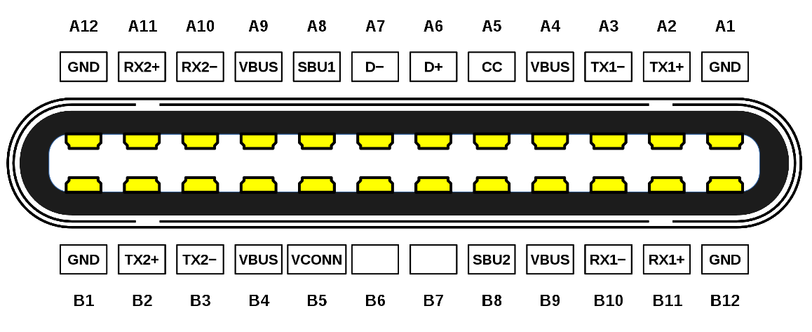 Как начать использовать USB Type-C в своих разработках - 6