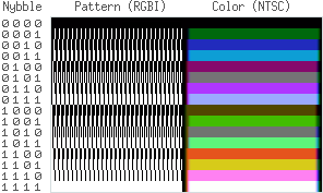 Как же всё-таки получаются 1024 цвета в CGA? И действительно ли их 1024? - 18