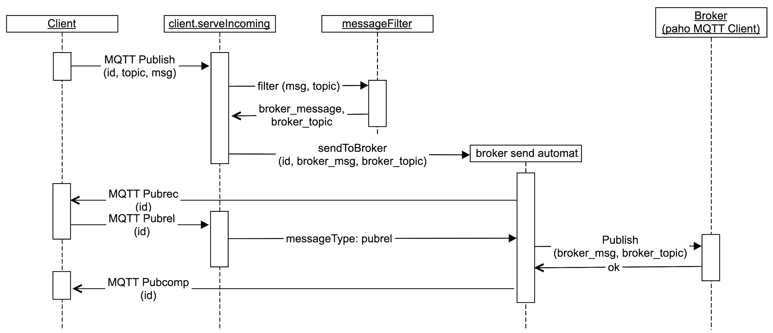 Модифицирующий MQTT Proxy - 2