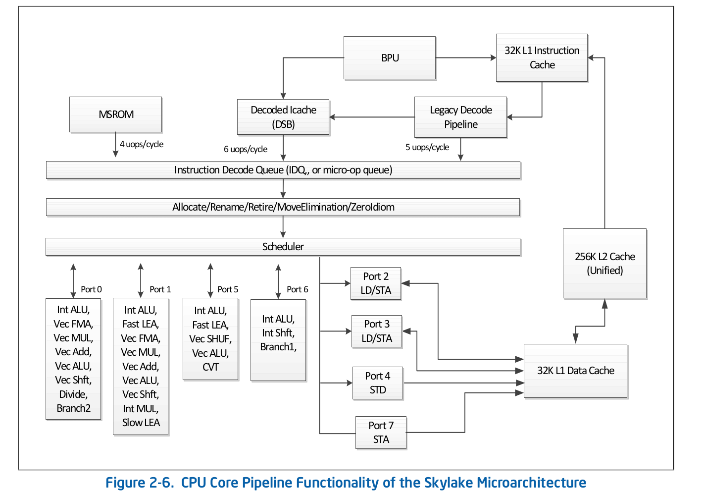Skylake Pipeline