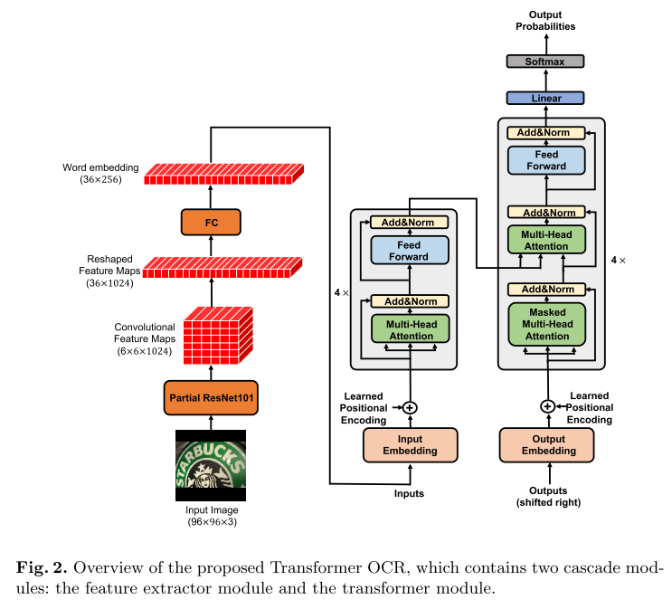 Рубрика «Читаем статьи за вас». Март 2020. Часть 2 - 4 Рубрика «Читаем статьи за вас». Март 2020. Часть 2 - 4