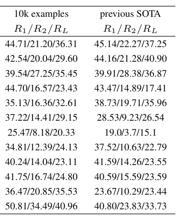 Рубрика «Читаем статьи за вас». Март 2020. Часть 2 - 7 Рубрика «Читаем статьи за вас». Март 2020. Часть 2 - 7