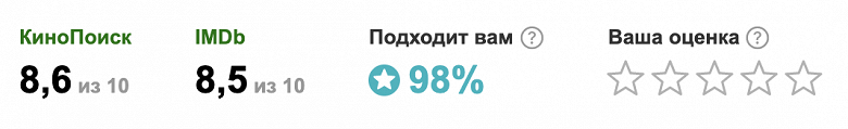 В Яндексе заработал персональный рейтинг фильмов