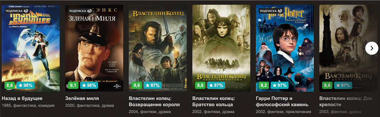 В Яндексе заработал персональный рейтинг фильмов