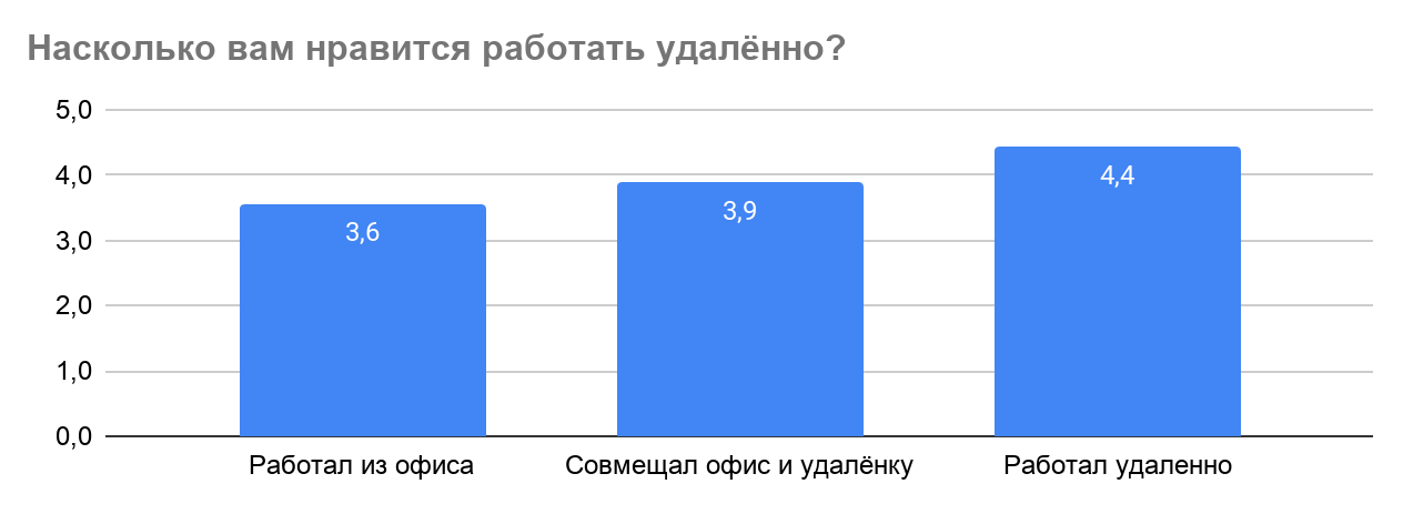 Как карантин влияет на рынок труда в IT - 11 Как карантин влияет на рынок труда в IT - 11