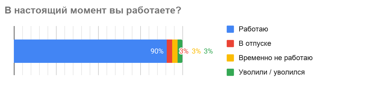 Как карантин влияет на рынок труда в IT - 12 Как карантин влияет на рынок труда в IT - 12