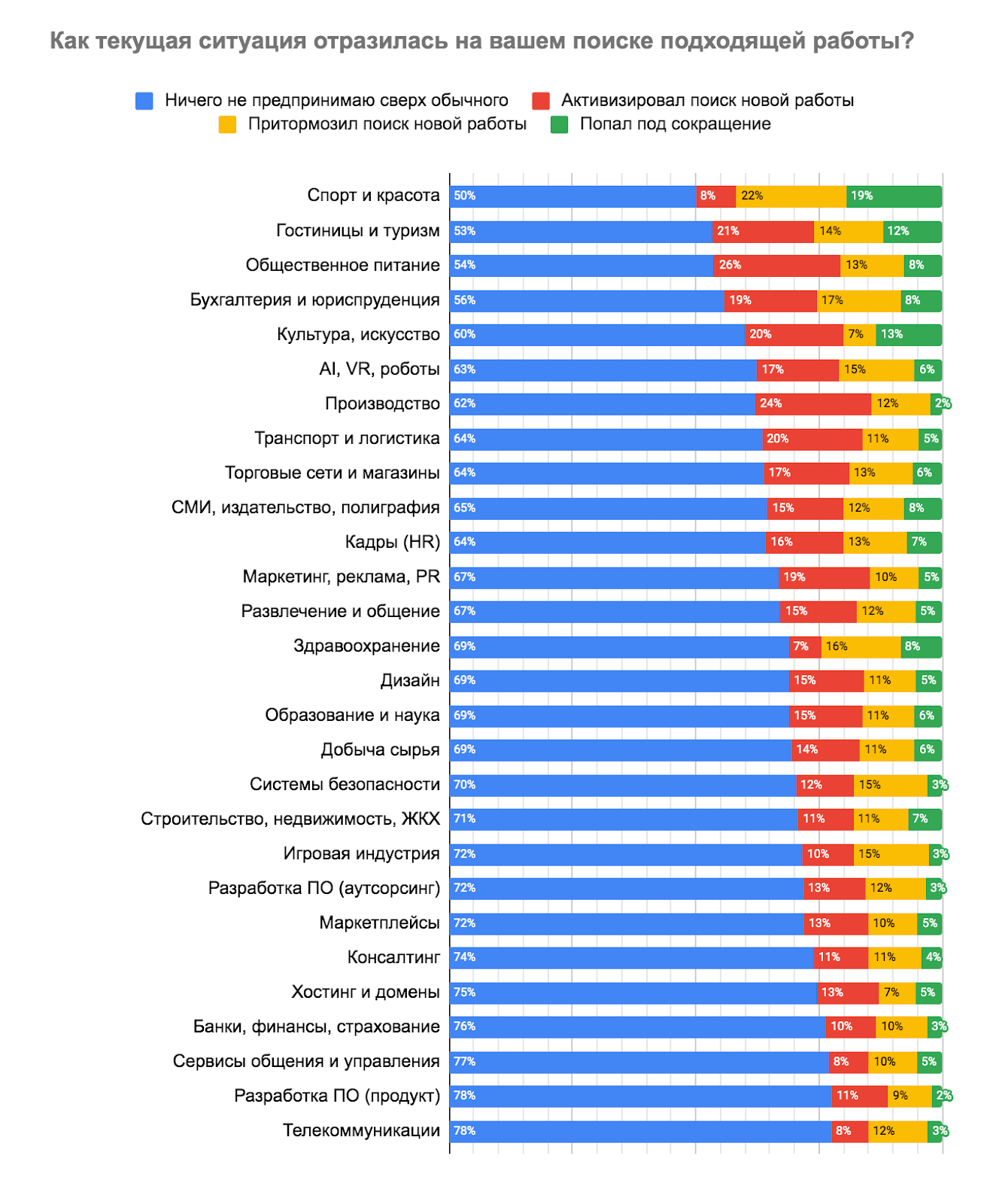 Как карантин влияет на рынок труда в IT - 18 Как карантин влияет на рынок труда в IT - 18