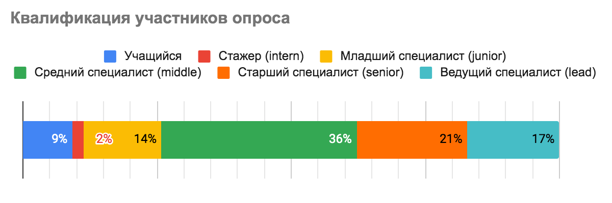 Как карантин влияет на рынок труда в IT - 4 Как карантин влияет на рынок труда в IT - 4