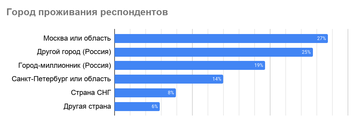Как карантин влияет на рынок труда в IT - 5 Как карантин влияет на рынок труда в IT - 5