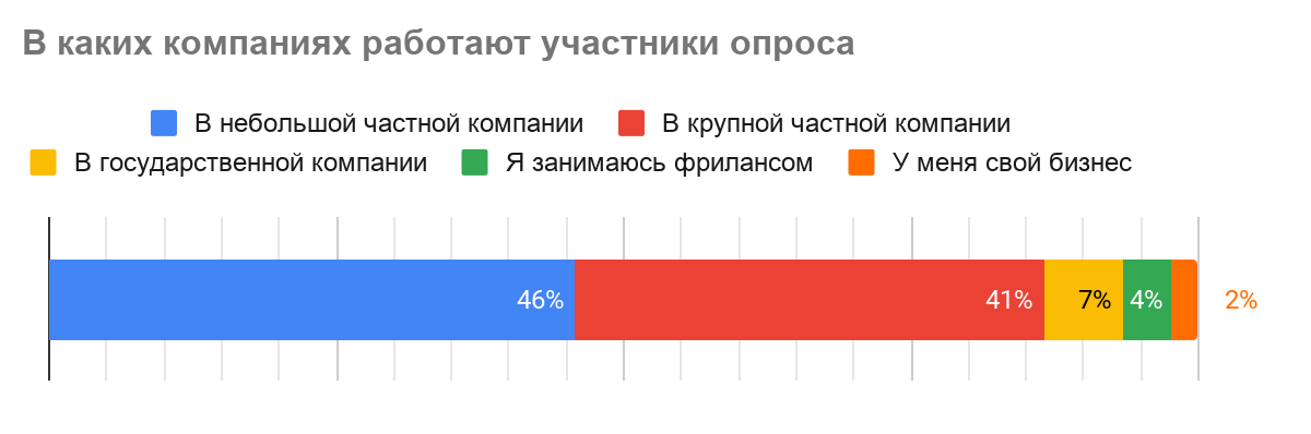 Как карантин влияет на рынок труда в IT - 6