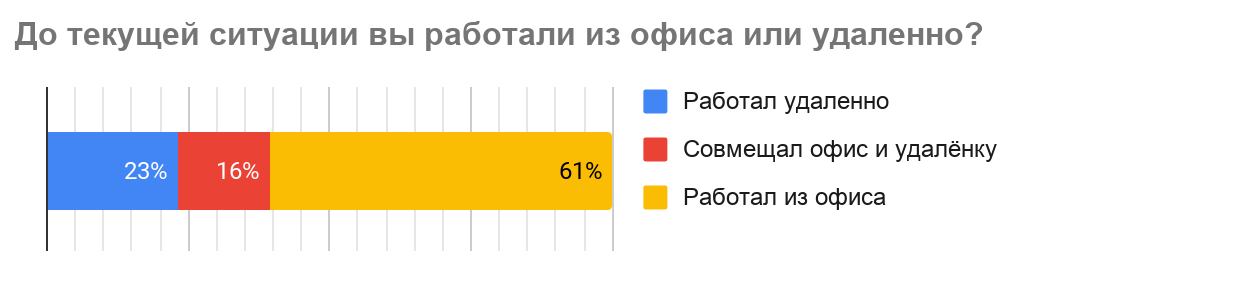 Как карантин влияет на рынок труда в IT - 8 Как карантин влияет на рынок труда в IT - 8