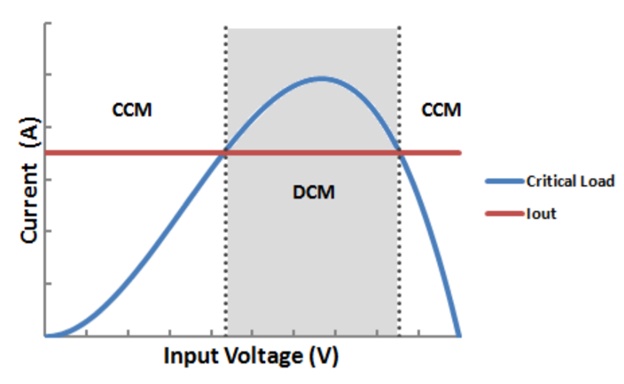 Boost-преобразователь: DCM vs CCM. Или почему не надо бояться считать самостоятельно - 37