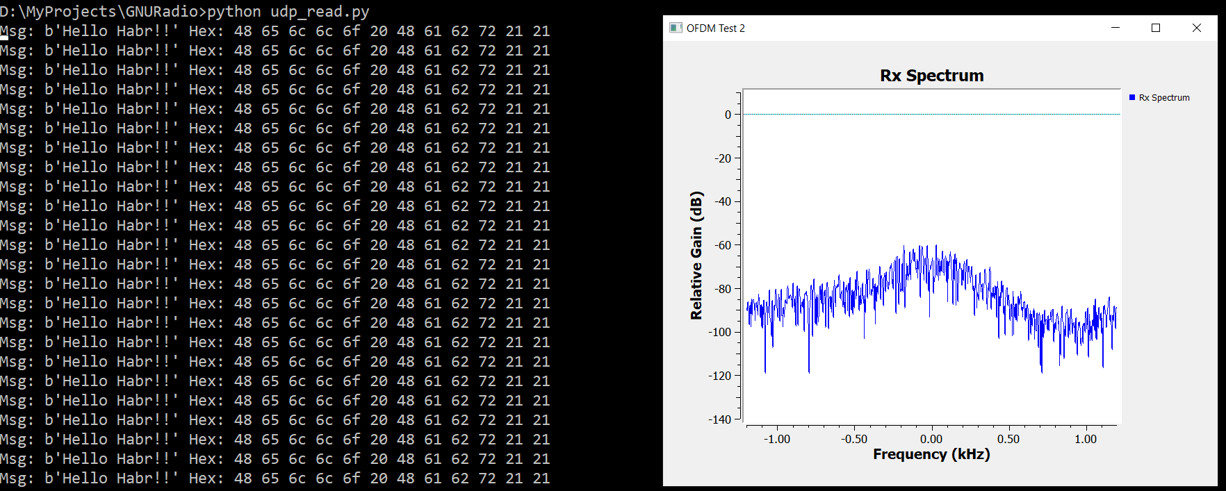 Делаем модем: передаем цифровые данные по воздуху с помощью OFDM и GNU Radio - 9