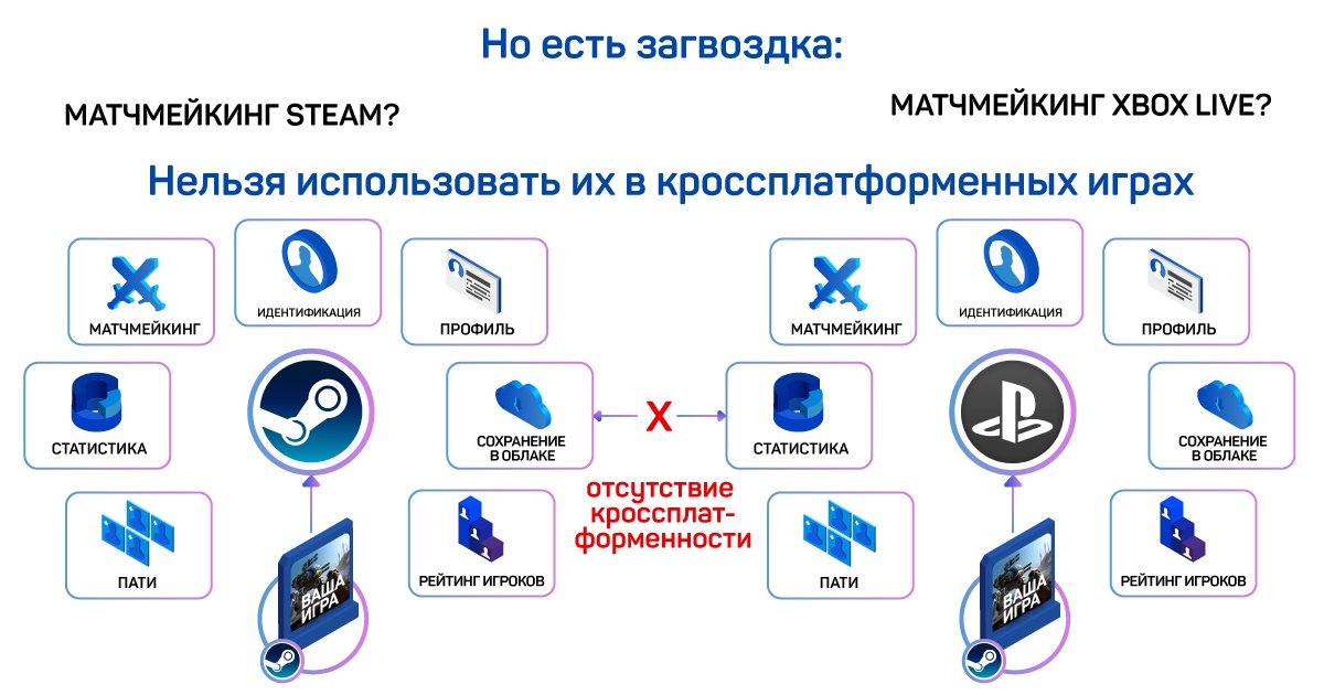 Как подготовить игру к портированию на ПК и консоли - 3