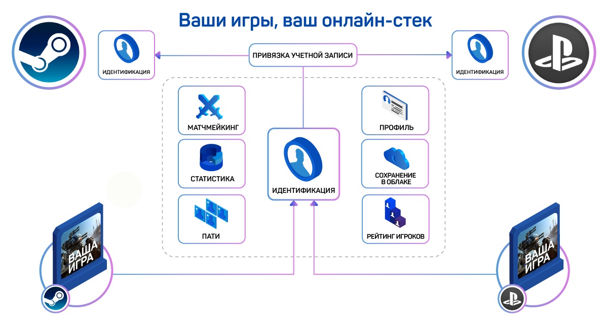 Как подготовить игру к портированию на ПК и консоли - 4