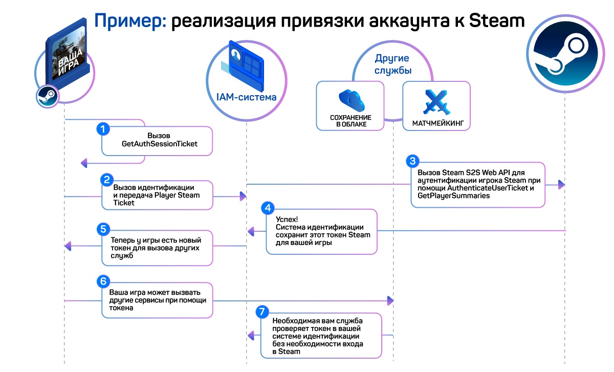 Как подготовить игру к портированию на ПК и консоли - 6