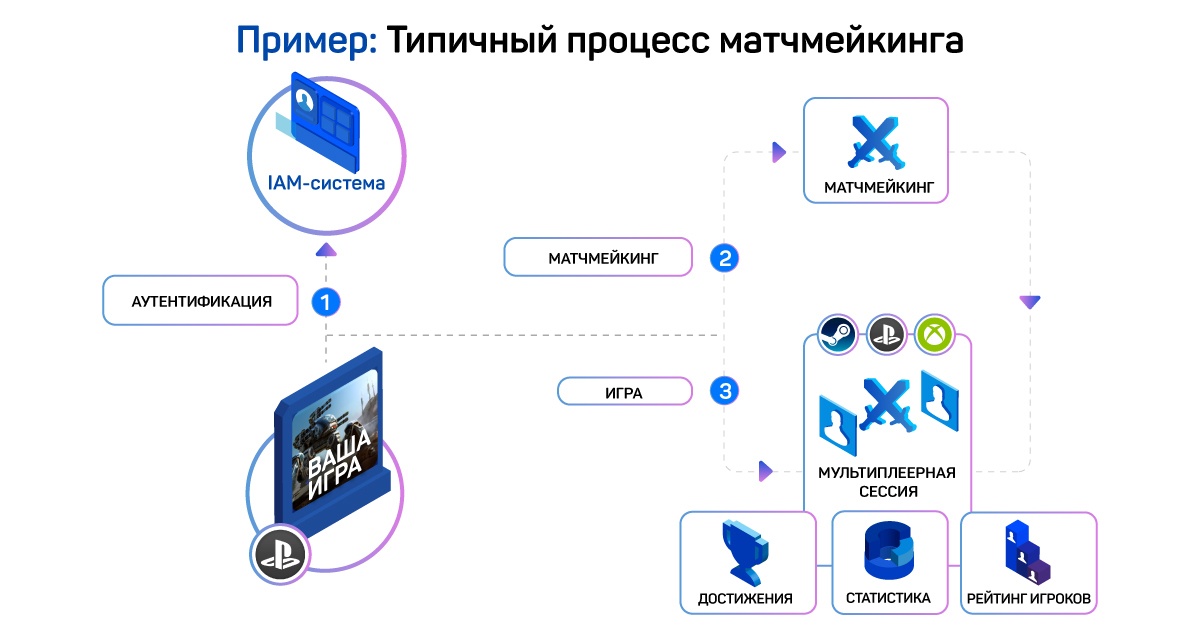 Как подготовить игру к портированию на ПК и консоли - 8