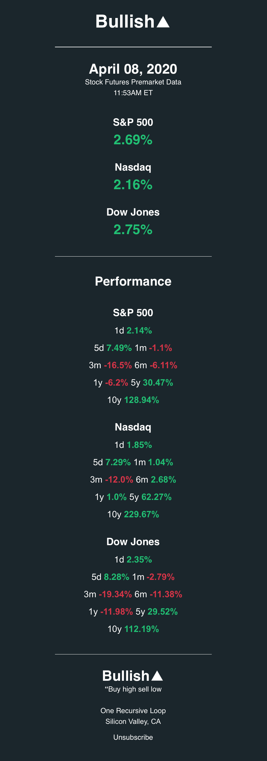 О превращении интереса к фондовой бирже в домашний проект - 3