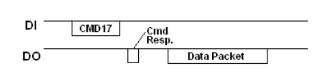 Работа с SD-картой по интерфейсу SPI. Реализация на VHDL - 10