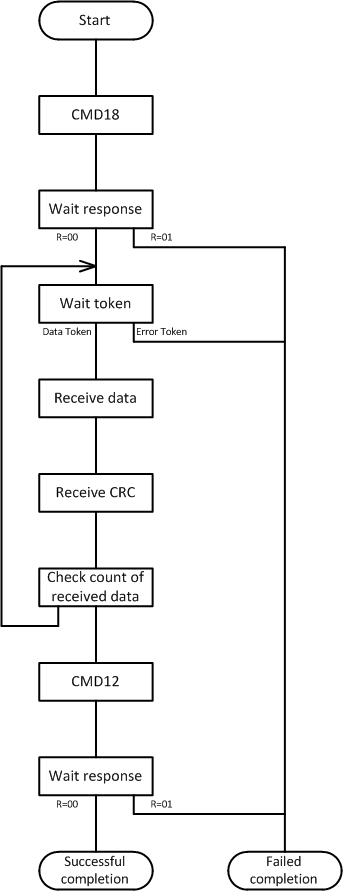 Работа с SD-картой по интерфейсу SPI. Реализация на VHDL - 13 Работа с SD-картой по интерфейсу SPI. Реализация на VHDL - 13