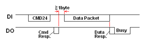 Работа с SD-картой по интерфейсу SPI. Реализация на VHDL - 14