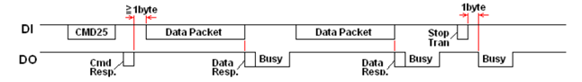 Работа с SD-картой по интерфейсу SPI. Реализация на VHDL - 15