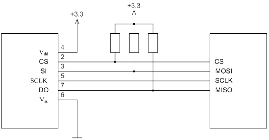 Работа с SD-картой по интерфейсу SPI. Реализация на VHDL - 3