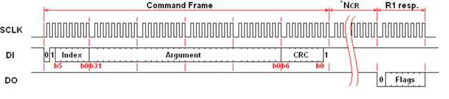 Работа с SD-картой по интерфейсу SPI. Реализация на VHDL - 4