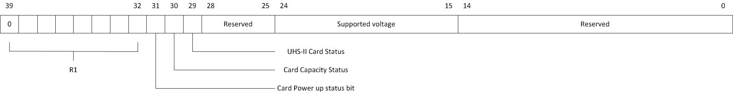 Работа с SD-картой по интерфейсу SPI. Реализация на VHDL - 6 Работа с SD-картой по интерфейсу SPI. Реализация на VHDL - 6