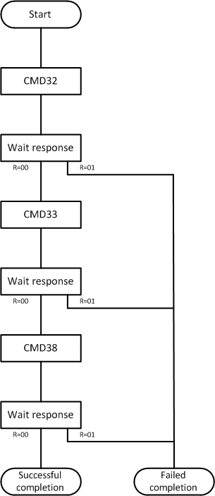 Работа с SD-картой по интерфейсу SPI. Реализация на VHDL - 9