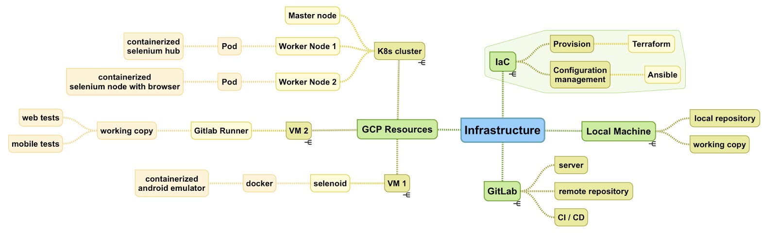 DevOps инструменты не только для DevOps. Процесс построения инфраструктуры автоматизации тестирования с нуля - 18